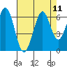 Seaplane Harbor tide chart for Monday, August 11, 2025