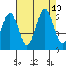 Seaplane Harbor tide chart for Wednesday, August 13, 2025