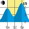 Seaplane Harbor tide chart for Friday, August 15, 2025