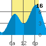 Seaplane Harbor tide chart for Saturday, August 16, 2025