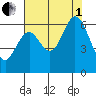 Seaplane Harbor tide chart for Friday, August 1, 2025