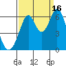 Seaplane Harbor tide chart for Tuesday, September 16, 2025