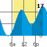 Seaplane Harbor tide chart for Wednesday, September 17, 2025