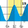 Seaplane Harbor tide chart for Friday, September 19, 2025