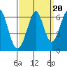 Seaplane Harbor tide chart for Saturday, September 20, 2025