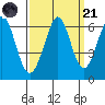 Seaplane Harbor tide chart for Sunday, September 21, 2025