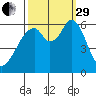 Seaplane Harbor tide chart for Monday, September 29, 2025