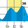 Seaplane Harbor tide chart for Tuesday, September 30, 2025