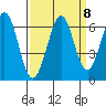 Seaplane Harbor tide chart for Monday, September 8, 2025