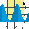 Seaplane Harbor tide chart for Tuesday, September 9, 2025