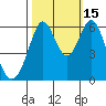 Seaplane Harbor tide chart for Wednesday, October 15, 2025