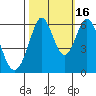 Seaplane Harbor tide chart for Thursday, October 16, 2025