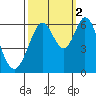 Seaplane Harbor tide chart for Thursday, October 2, 2025