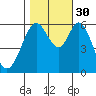 Seaplane Harbor tide chart for Thursday, October 30, 2025