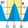 Seaplane Harbor tide chart for Monday, October 6, 2025
