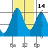 Seaplane Harbor tide chart for Friday, November 14, 2025