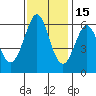 Seaplane Harbor tide chart for Saturday, November 15, 2025