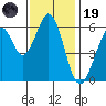 Seaplane Harbor tide chart for Wednesday, November 19, 2025