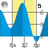 Seaplane Harbor tide chart for Wednesday, November 5, 2025