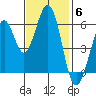 Seaplane Harbor tide chart for Thursday, November 6, 2025