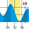 Seaplane Harbor tide chart for Monday, December 15, 2025