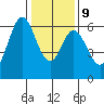 Seaplane Harbor tide chart for Friday, January 9, 2026