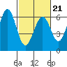 Seaplane Harbor tide chart for Saturday, February 21, 2026