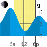 Seaplane Harbor tide chart for Monday, February 9, 2026