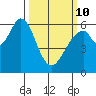 Seaplane Harbor tide chart for Tuesday, March 10, 2026