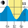 Seaplane Harbor tide chart for Wednesday, March 11, 2026