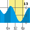 Seaplane Harbor tide chart for Friday, March 13, 2026