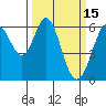 Seaplane Harbor tide chart for Sunday, March 15, 2026