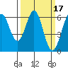 Seaplane Harbor tide chart for Tuesday, March 17, 2026