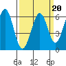 Seaplane Harbor tide chart for Friday, March 20, 2026
