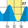 Seaplane Harbor tide chart for Friday, March 27, 2026