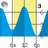 Seaplane Harbor tide chart for Tuesday, March 3, 2026