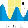 Seaplane Harbor tide chart for Friday, March 6, 2026