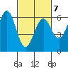 Seaplane Harbor tide chart for Saturday, March 7, 2026