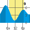 Seaplane Harbor tide chart for Monday, March 9, 2026