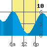 Seaplane Harbor tide chart for Friday, April 10, 2026