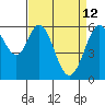Seaplane Harbor tide chart for Sunday, April 12, 2026