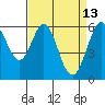 Seaplane Harbor tide chart for Monday, April 13, 2026
