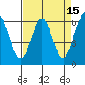 Seaplane Harbor tide chart for Wednesday, April 15, 2026
