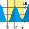 Seaplane Harbor tide chart for Thursday, April 16, 2026