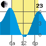 Seaplane Harbor tide chart for Thursday, April 23, 2026