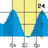 Seaplane Harbor tide chart for Friday, April 24, 2026