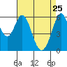 Seaplane Harbor tide chart for Saturday, April 25, 2026