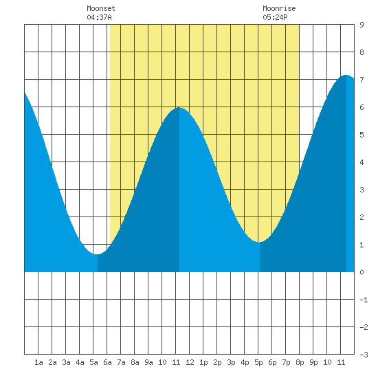 Seaplane Harbor tide chart for Tuesday, April 28, 2026
