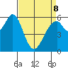 Seaplane Harbor tide chart for Wednesday, April 8, 2026
