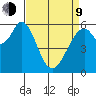 Seaplane Harbor tide chart for Thursday, April 9, 2026